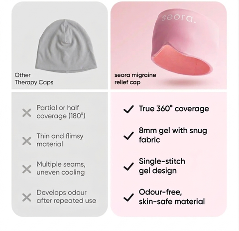 Advance Migraine Cooling Cap Release Pain